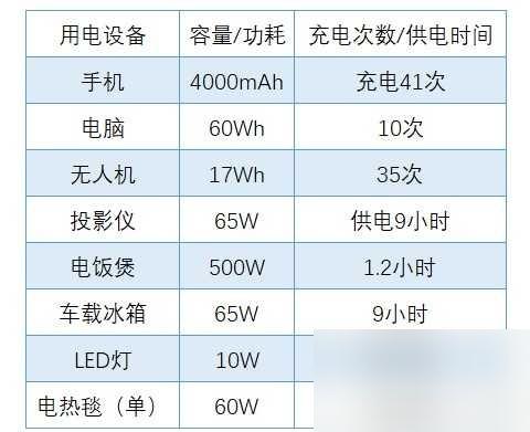 怎么能把220v变成12v电——把220v变为12v用电能省电吗