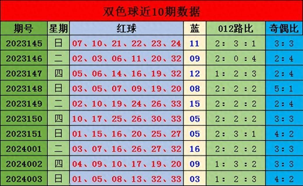 六+彩资料免费大全——六+彩资料免费大全2023年苹果版