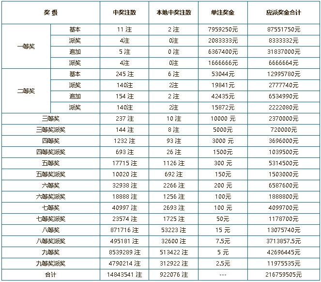 2024年澳门特马今期开奖——2024年澳门特马今期开奖结果查询