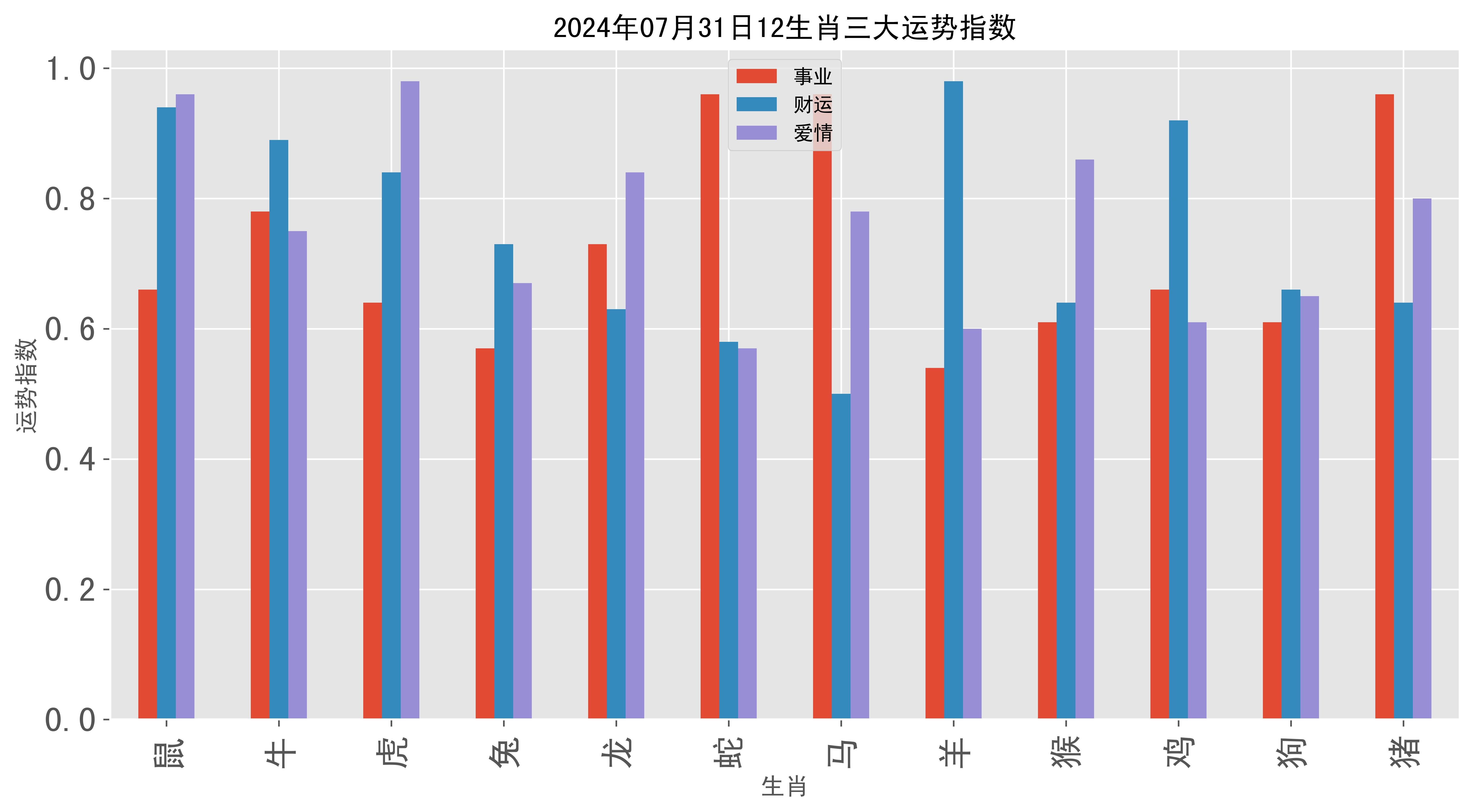 追踪 第2页