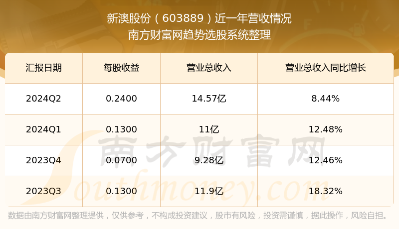 新澳今天最新资料2024年开奖——新澳今天最新资料2024年开奖号码查询表