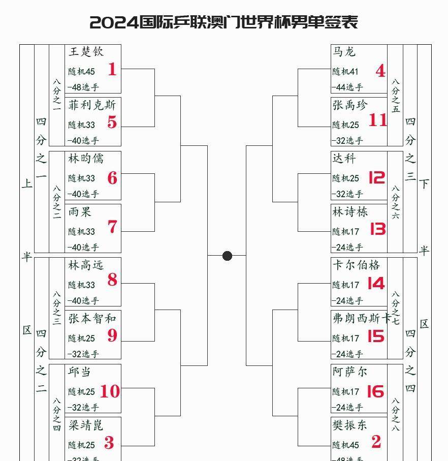 2024年新澳门王中王开奖结果——2024年新澳门王中王开奖结果千百万