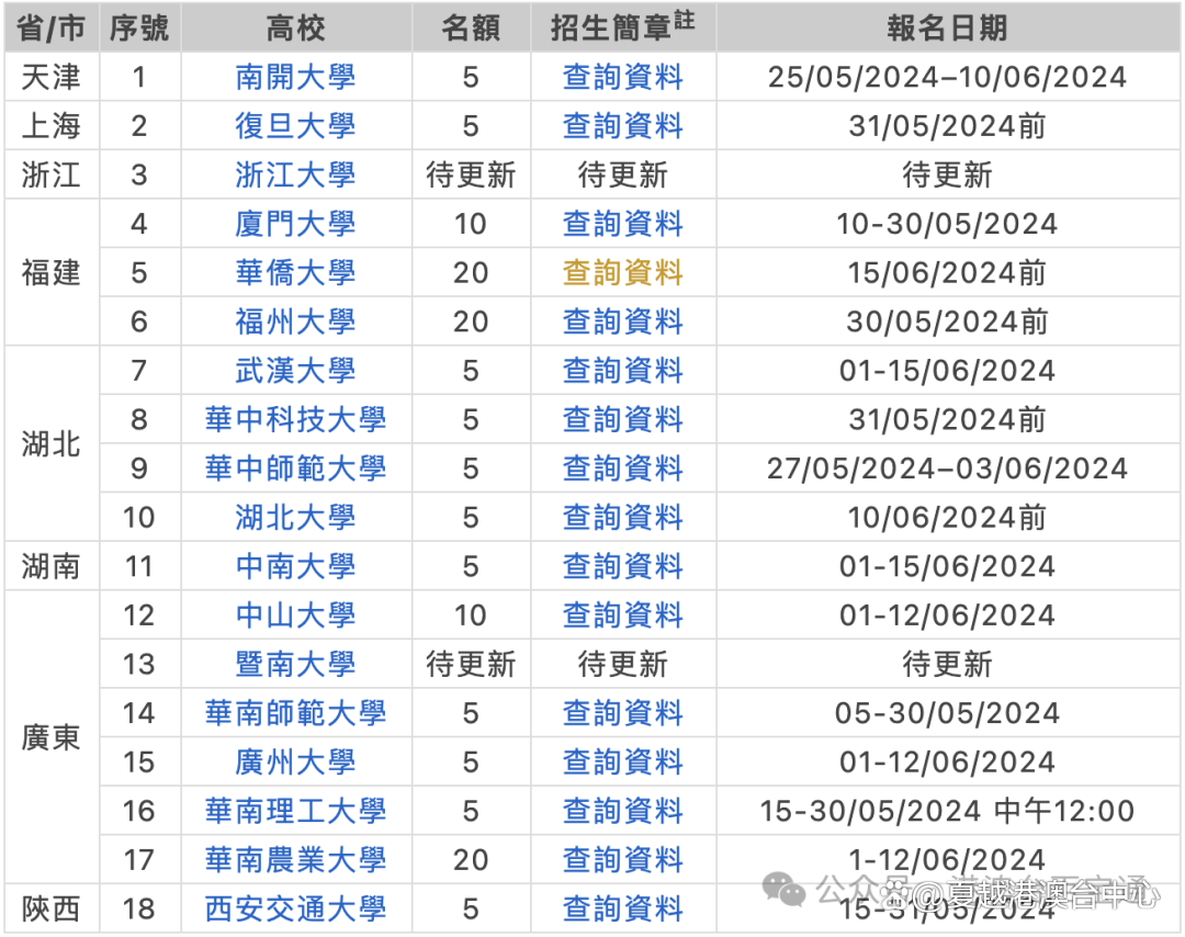 包含2024澳门全年免费资料公开的词条