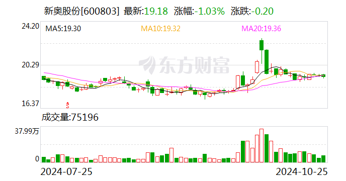 2024新奥开奖——2024新奥开奖结果查询官网公布