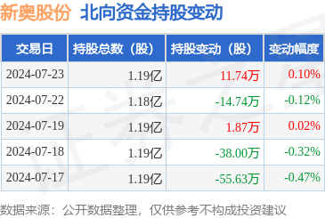 包含2024新奥资料免费精准051的词条