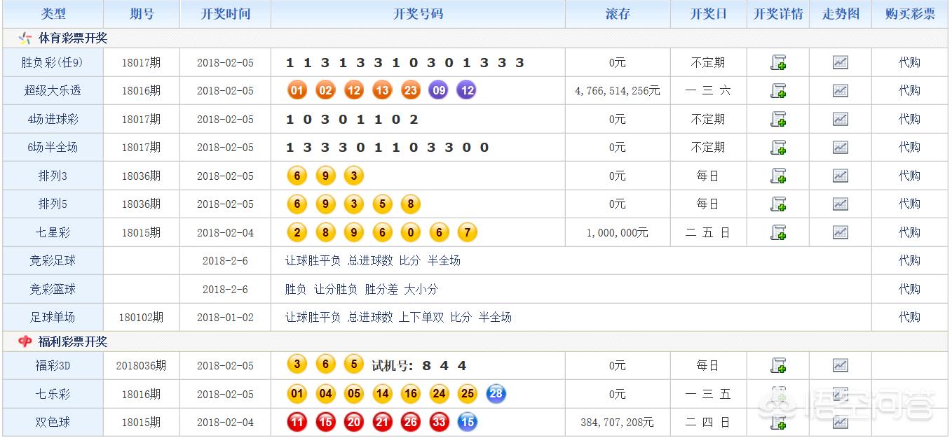 排五开奖结果查询开奖公告汇总,真实经典策略设计_VR型43.237