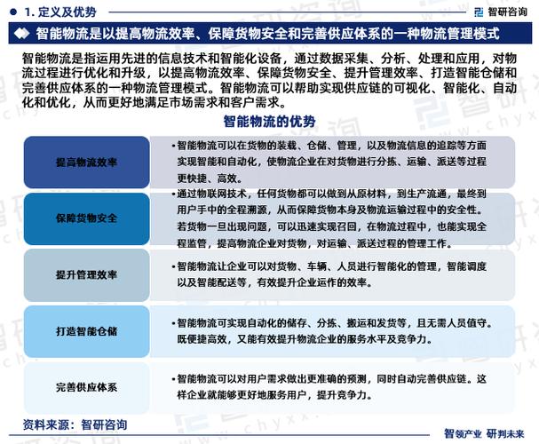 物流运输的几种方式,设计策略快速解答_整版DKJ656.74